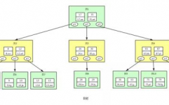 mysql短少根元素,什么是MySQL短少根元素？