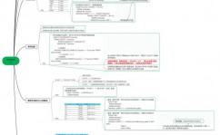 数据库常用句子,数据库常用的sql句子大全151条