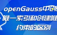 mysql建表句子,根底与示例