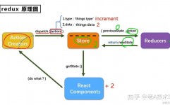 react快速入门, 什么是React？