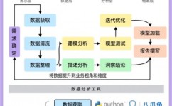 大数据剖析处理东西,大数据剖析处理东西概述