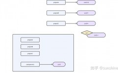 装置react,从装置到建立根底运用