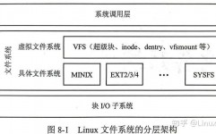 linux文件办理体系,Linux文件办理体系的概述