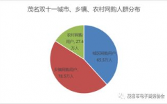 电商大数据剖析,发掘数据价值，驱动电商开展