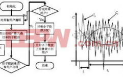 归纳管线ai算法,才智城市建造的新引擎