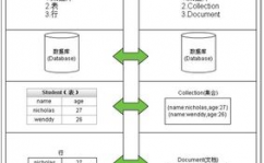 mongodb是联系型数据库吗,是联系型数据库吗？