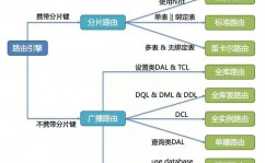 数据库中间件有哪些, 数据库中间件概述