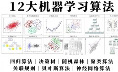 机器学习线性回归,二、线性回归原理