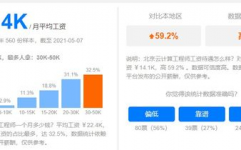 云核算薪酬,云核算工作薪资概览