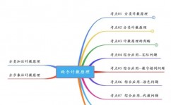 机器学习的分类算法,机器学习分类算法概述