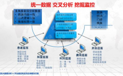 大数据剖析办法与运用,大数据剖析办法概述