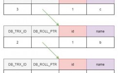 mySQL默许的阻隔等级,MySQL默许的阻隔等级概述