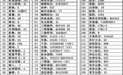 mysql检查数据库的表,运用指令行东西检查表