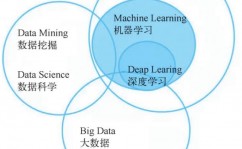 猜测模型机器学习,未来数据剖析的要害技能