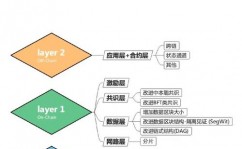 区块链技能ppt,区块链技能概述