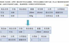 数据库三范式,什么是数据库三范式？