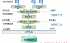 数据库体系规划,数据库体系规划概述