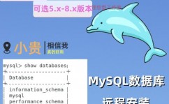 centos7装置mysql,CentOS 7下MySQL的装置与装备攻略