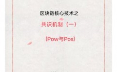 区块链pow,深化解析区块链中的作业量证明（PoW）机制