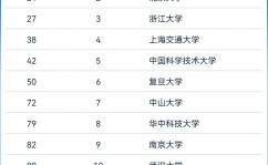 大数据大学专业排名,2024年我国大数据大学专业排名解析