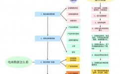 mongodb和mysql的差异,深化解析两种数据库的差异