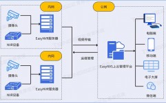 数据库级联, 什么是数据库级联？