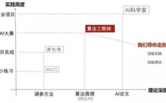 周志华机器学习,探究数据科学范畴的柱石