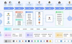 项目办理体系开源,优势、挑选与施行