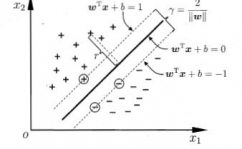 机器学习 支撑向量机,什么是支撑向量机（SVM）？