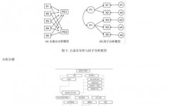 r言语逐渐回归,原理、运用与实例