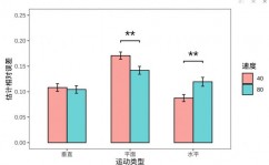 r言语求均值,入门到通晓