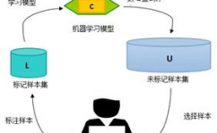 机器学习数据处理,机器学习数据处理的重要性