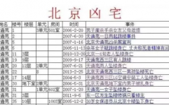 北京凶宅数据库名单,购房者的注意事项