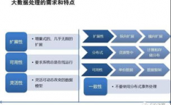 大数据集群建立,从根底到实战