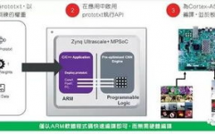 嵌入式机器学习,交融智能与功率的科技革新