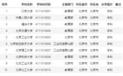 r言语取出特定数据行,R言语中怎么取出特定数据行