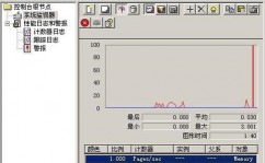 linux体系调优,二、硬件优化