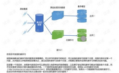 python机器学习项目,从入门到布置