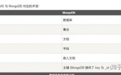 mongodb和mysql的差异,深化解析两种数据库的差异