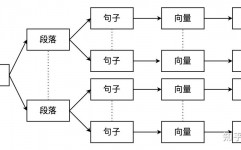 向量数据库是什么专业学的课程,向量数据库专业学什么课程？揭秘向量数据库学习途径