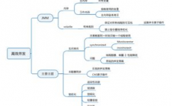 深化了解java虚拟机,架构、内存模型与功能调优