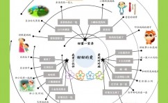 数据库课程总结,数据库课程规划总结