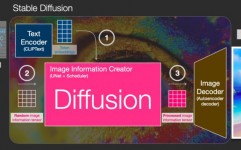 生成图片的ai东西,Stable Diffusion引领立异潮流