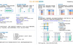 mysql检查数据库的表,运用指令行东西检查表