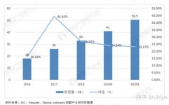 数据库实例是什么,什么是数据库实例？