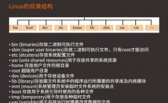 linux服务器怎样重启,进程、指令及留意事项