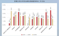 大数据首要来历于哪几方面,大数据的首要来历