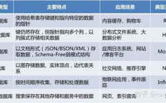 键值存储数据库,原理、运用与优势