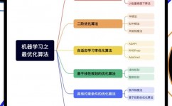 ai核算,驱动未来科技开展的引擎