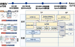 时序数据库向量数据库是什么,什么是时序数据库？